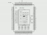 Обзор - Высокопроизводительный 8-разрядный ...