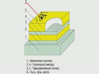 Инструкция к применению - Емкостные датчики влажности