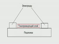 Обзор - Резистивные датчики влажности