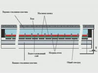 Инструкция к применению - Дисплей EW