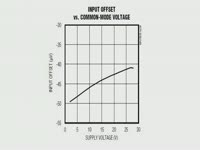 Как это работает - Усилитель MAX9938 для датчика тока от Maxim