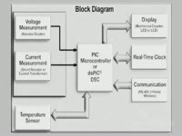 Как это работает - Высокоточный 6-канальный дельта-сигма АЦП 1624 ...