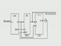 для чего это нужно/Отличительные особенности - Применение АЦП