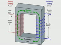 для чего это нужно/Отличительные особенности - Трансформаторы. Основные определения и принцип ...