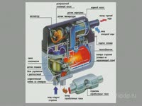 Обзор - Автомобильные MOSFET транзисторы IR в корпусе ...