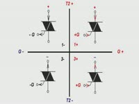 для чего это нужно/Отличительные особенности - Что такое симистор и как он работает. Азы ...