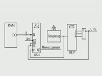 для чего это нужно/Отличительные особенности - Улучшение параметров ОЗУ