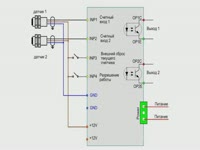 Как это работает - Электронный счётчик импульсов