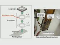 для чего это нужно/Отличительные особенности - Высокоэффективное охлаждение в ограниченном ...