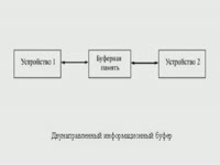 для чего это нужно/Отличительные особенности - Применение ОЗУ, информационный буфер