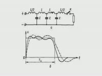 Инструкция к применению - Искусственная линия задержки