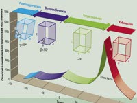 Инструкция к применению - Особенности BaTiO3. Спонтанная поляризация