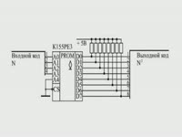 Обзор - Применение ПЗУ, вычислитель квадратов входных ...