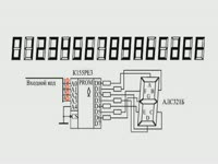 Инструкция к применению - Применение ПЗУ, организация индикации