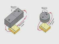 Обзор - Магниторезистор