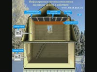 Инфракрасное отопление частного дома на основе ПЛЭН
