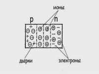 Создание синего светодиода