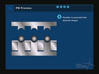 Kennametal Stellite Powder Metallurgy Process - Pulvermetallurgie Prozess