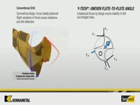 YPC Beyond™ Drills with Through Coolant for Iron Materials