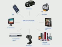 МЭМС-генератор SiT9107