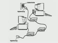 F-разъемы серии GF-823