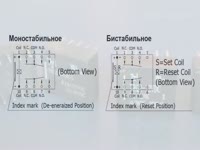 Реле серии TRQ2