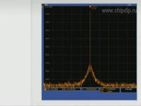 Осциллограф серии MDO4000