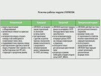 Модуль Bluetooth LMX9820A