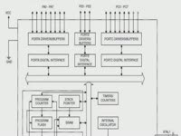 Микроконтроллеры ATMEL - ATmega8515-16AU