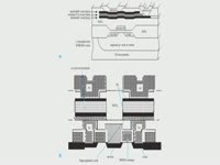 Сегнетоэлектрические запоминающий устройства
