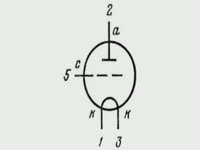 Триод 2С3А