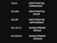 Точильные станки, ч. 1. Устройство, абразивные круги.