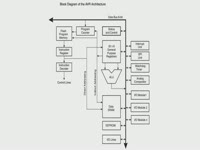 Микроконтроллер ATmega2560-16AU ATMEL