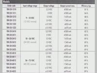 DCDC преобразователи серии TEN20 компании TRACO