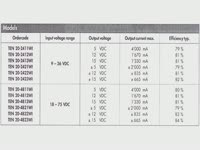 DCDC преобразователи серии TEN20WI компании TRACO