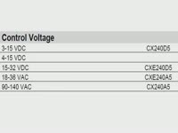 Реле серии CXE240