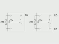 Реле серии TRU
