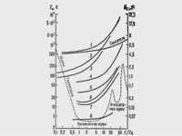 Усилитель на диодах