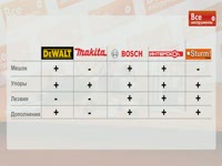 Обзор популярных моделей электрических рубанков - Обозрение электроинструмента 