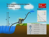 Видеоинструкиция по выбору мотопомпы - Видеообзор электрического инструмента 