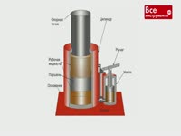Бутылочные домкраты - Обсуждение электроинструмента 