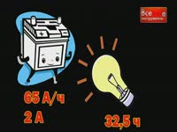 Как правильно заряжать аккумулятор - Презентация инструмента 