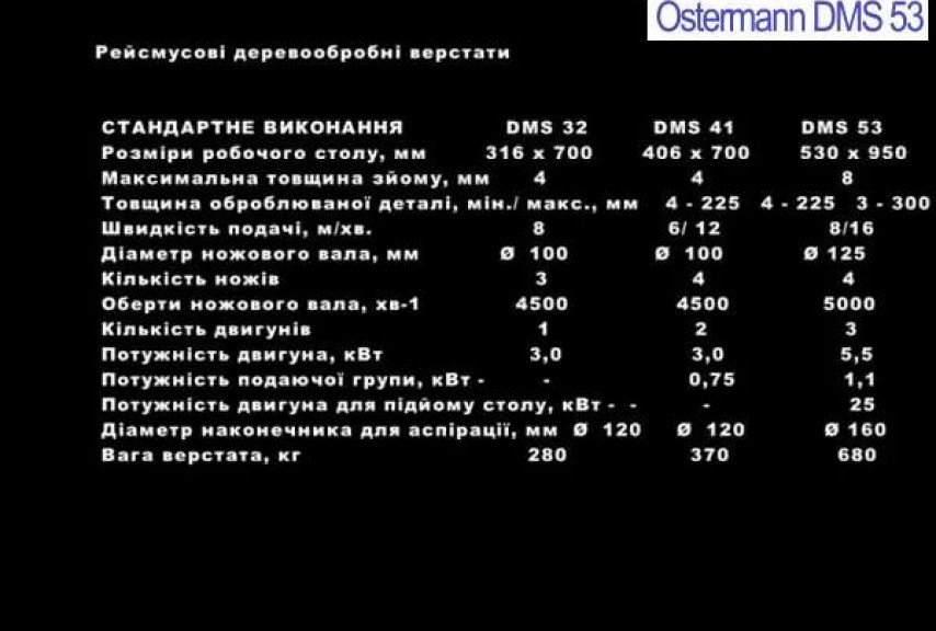 Рейсмусовый станок DMS 53