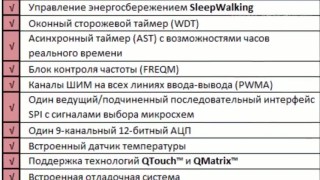 Микроконтроллеры ATMEL - AT32UC3L064-AUT - Интернет магазин электроники