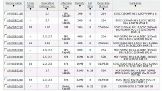 Микросхемы памяти Atmel. DataFlash - Электроника и электротехника Чип и Дип