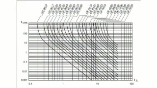 Обзор устройств защиты - Магазин электронных компонентов
