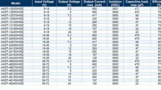 DCDC преобразователи AM3T-SH-Z компании AIMTEC - Обзоры электроники