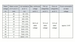 Реле серии 881 - Обзоры электроники