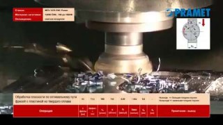 Новая торцевая фреза с пластинами HNGX 09