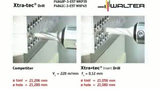 Walter Сверла с пластинами